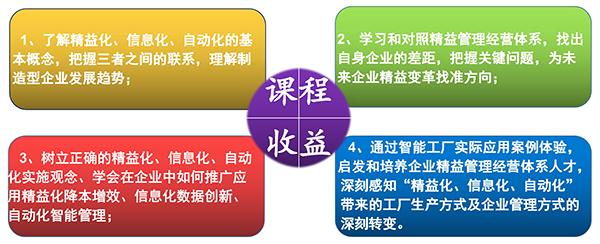 精益生产管理培训-精益自动化培训--广州益至企业管理咨询有限公司